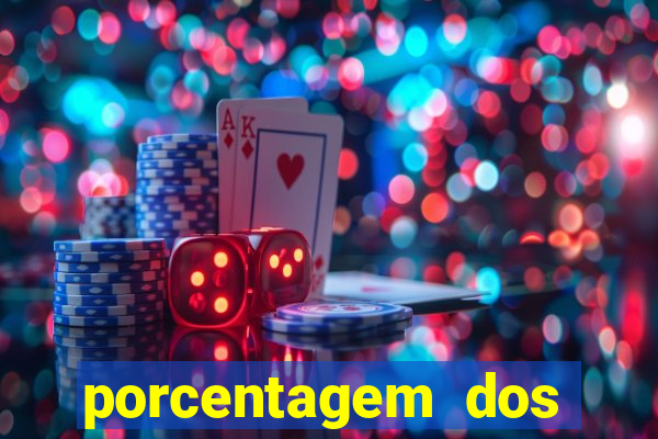 porcentagem dos joguinhos slots