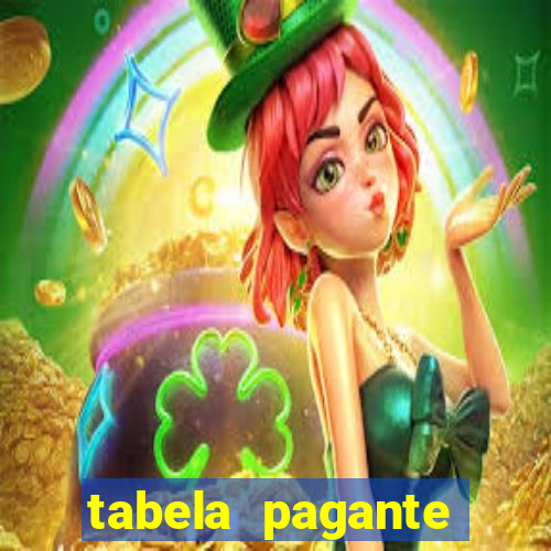 tabela pagante fortune tiger