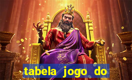 tabela jogo do bicho valores milhar e centena