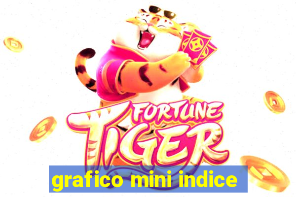 grafico mini indice