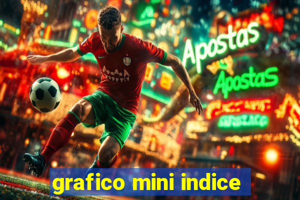 grafico mini indice