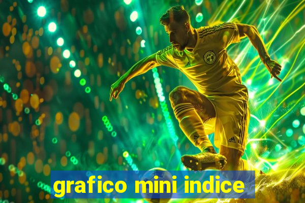 grafico mini indice