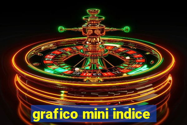 grafico mini indice