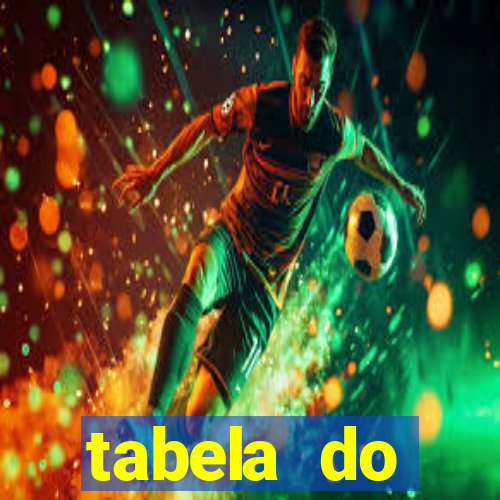 tabela do brasileirao 2015