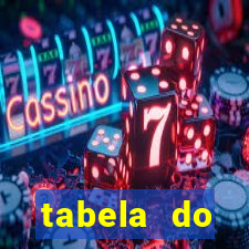 tabela do brasileirao 2015