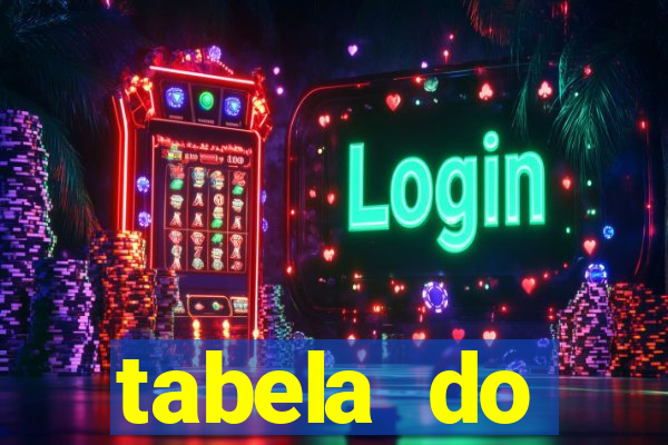 tabela do brasileirao 2015