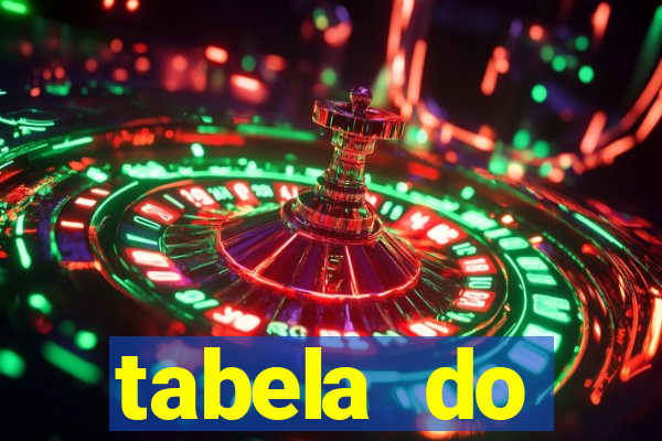 tabela do brasileirao 2015