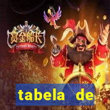 tabela de porcentagem dos slots em tempo real