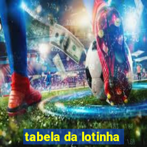 tabela da lotinha