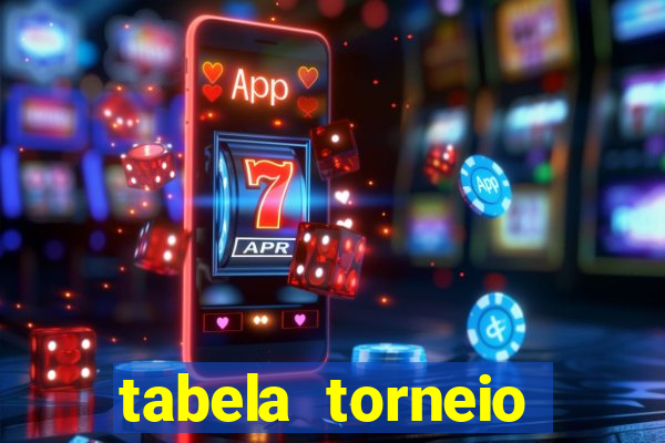 tabela torneio betano argentina