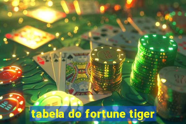 tabela do fortune tiger