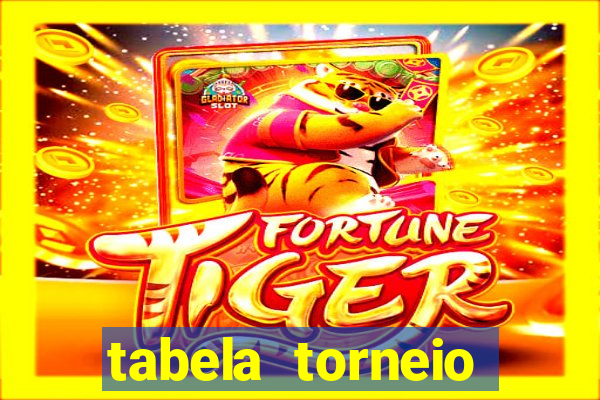 tabela torneio betano argentina