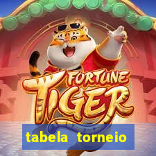 tabela torneio betano argentina